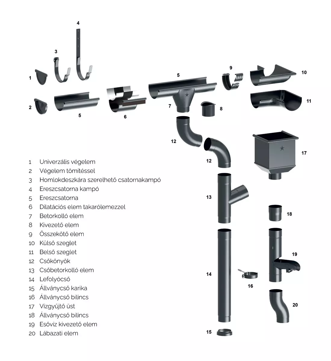 Vestis aluminium - Átfogó ereszcsatorna rendszer