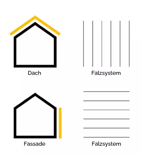 Vestis aluminium - Falzsystem