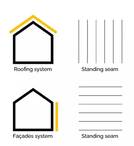 Standing Seam System