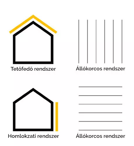 Állókorcos rendszer